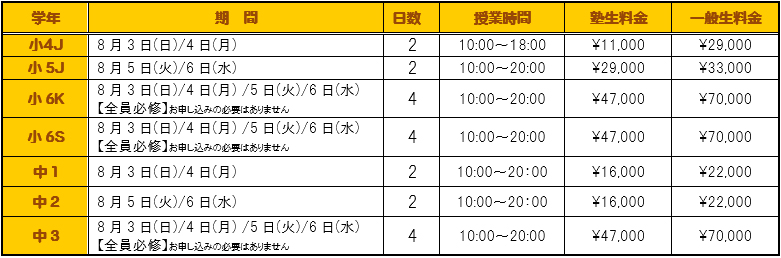 集中特訓